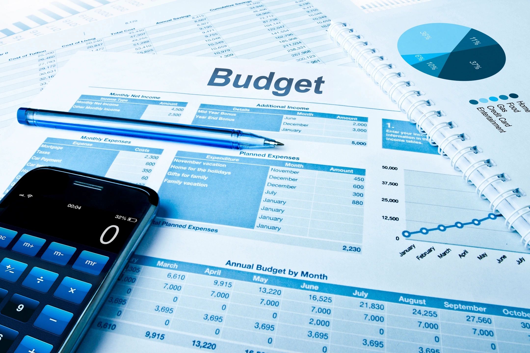 Budgeting for Predictable and Unpredictable Expenses