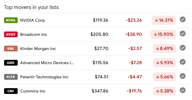 AI Tech Stocks in the morning of January 27 2025