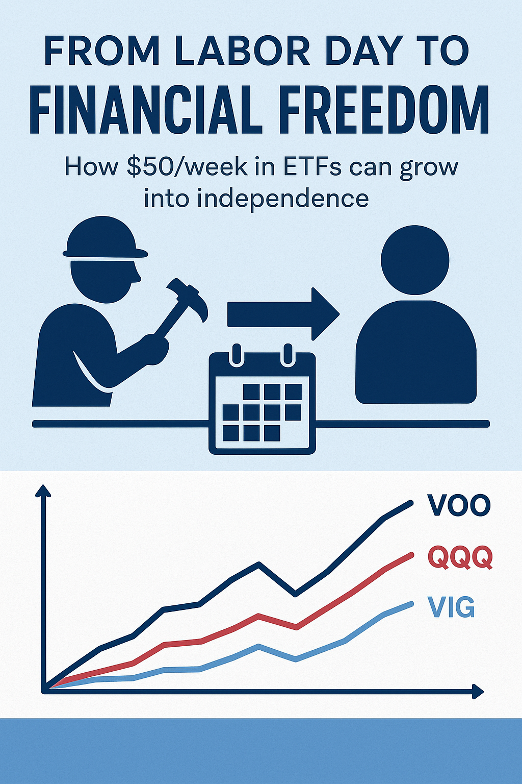 Labor Day message - Create financial Freedom